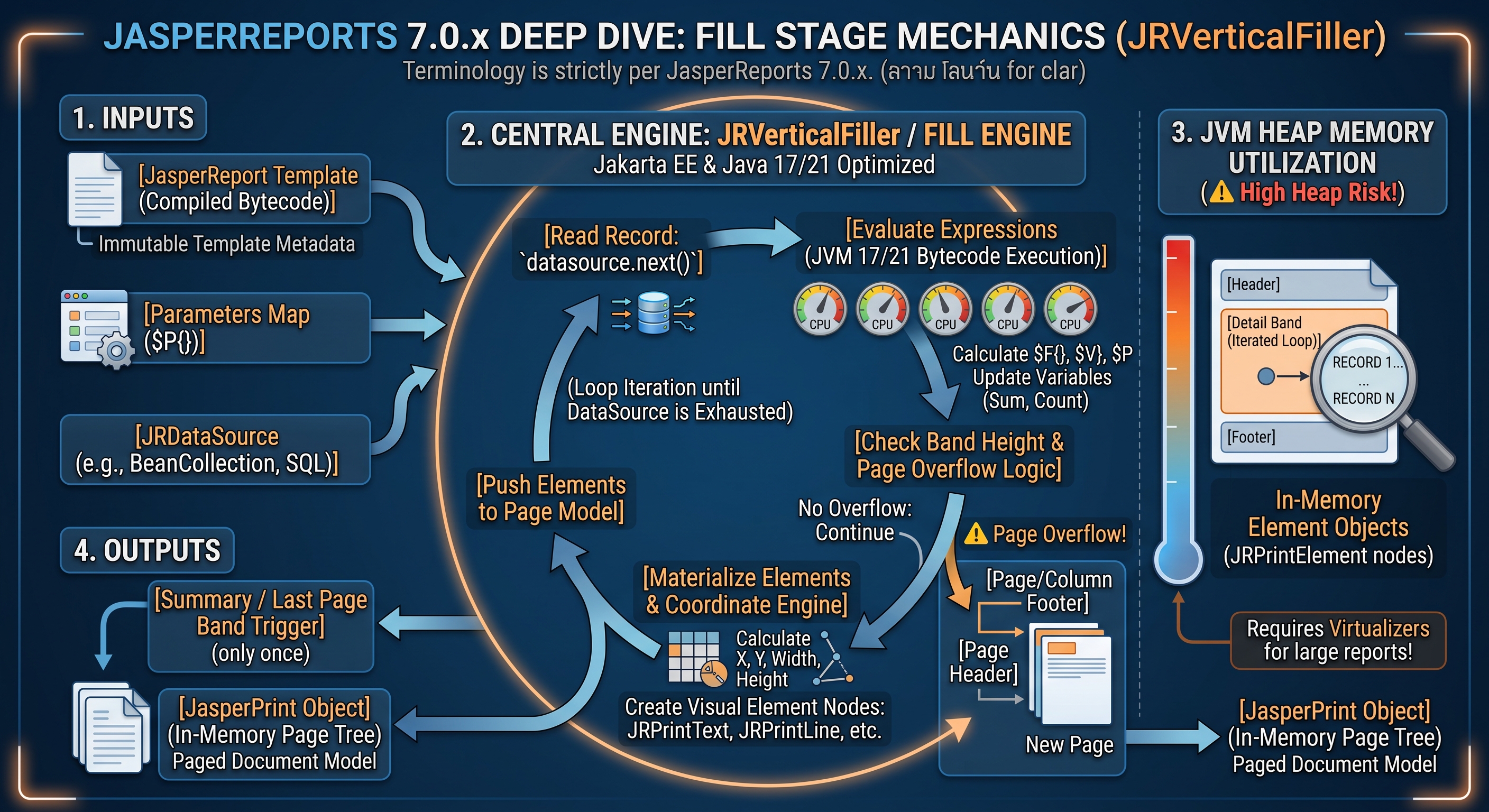 Fill Stage Mechanics and JRVerticalFiller Loop