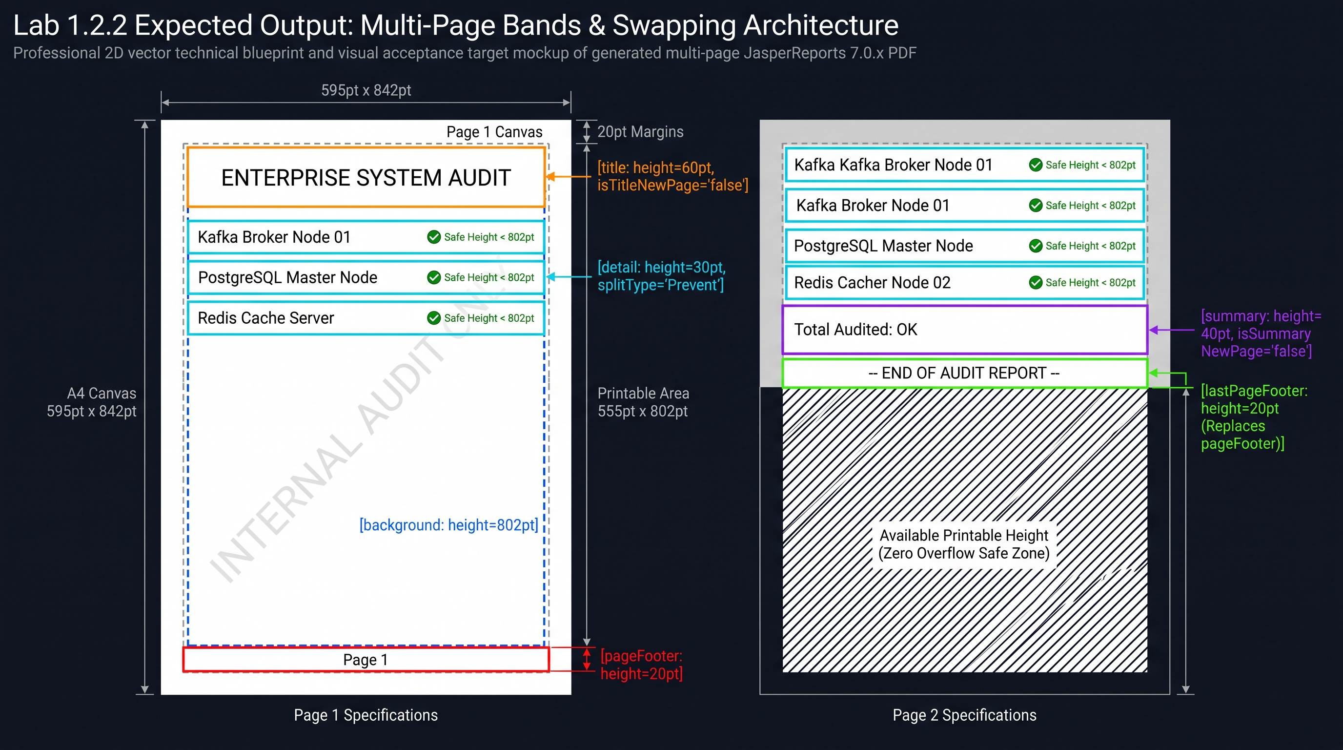 Lab 1.2.2 Blueprint