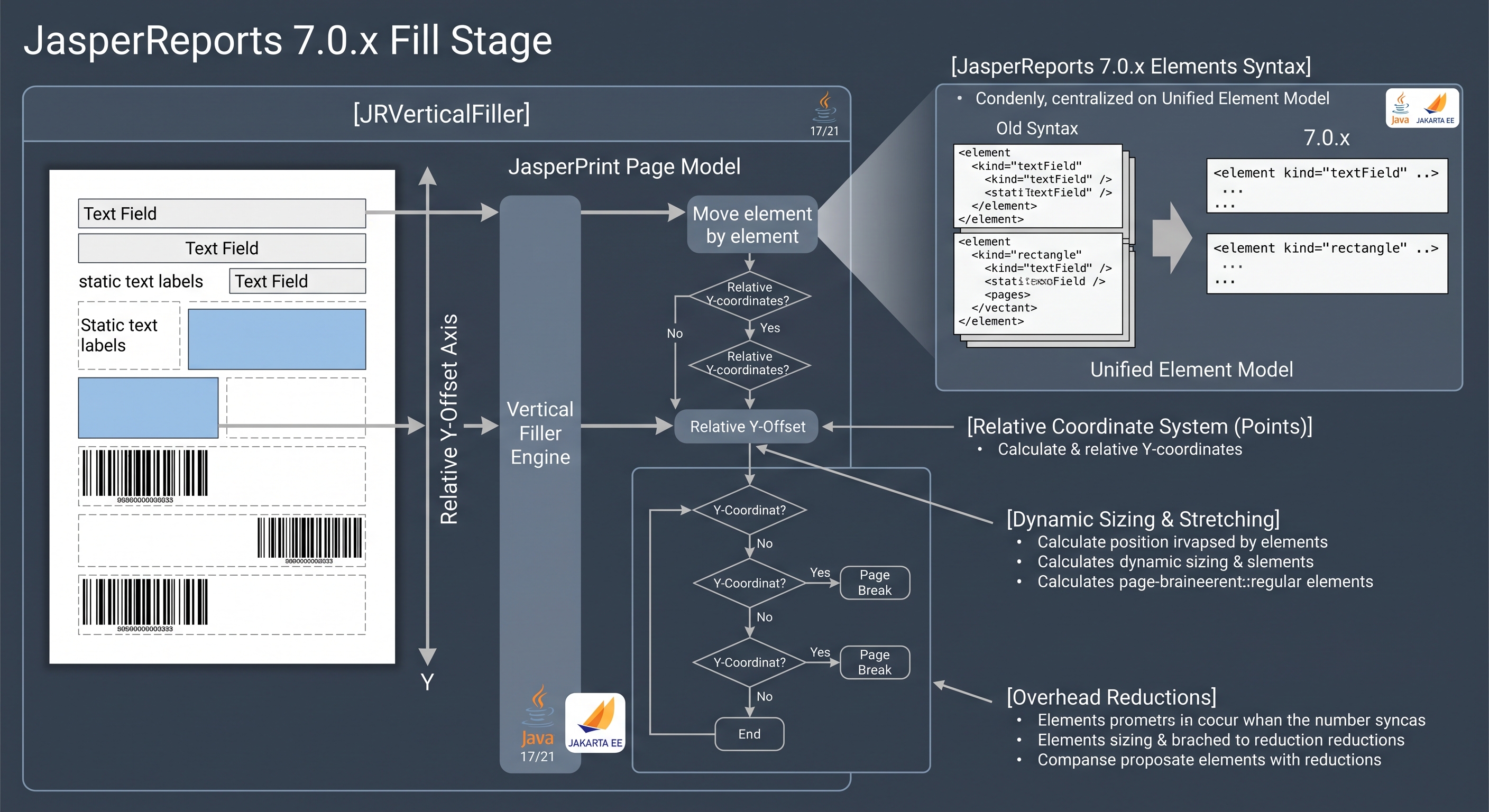 JasperReports 7.0.x Fill Stage Diagram