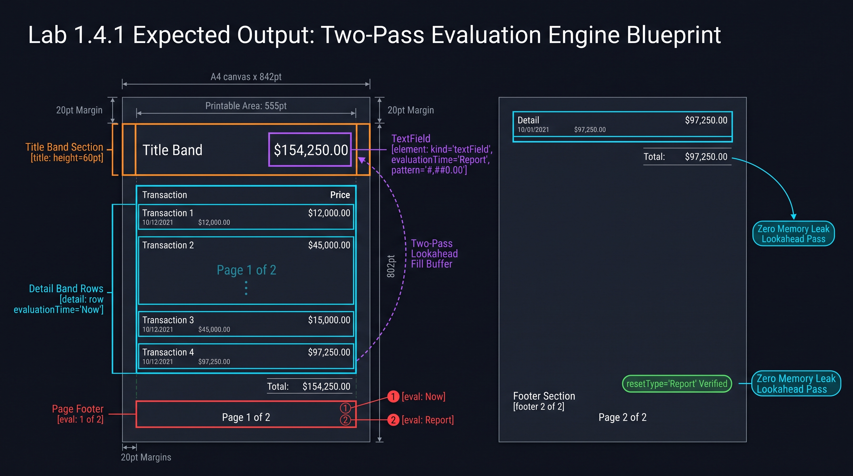 Lab 1.4.1 Blueprint