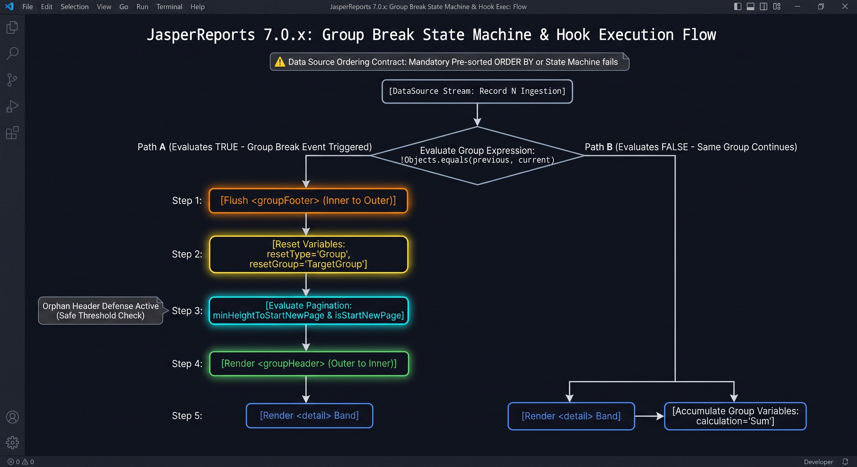 Group Lifecycle State Machine Diagram