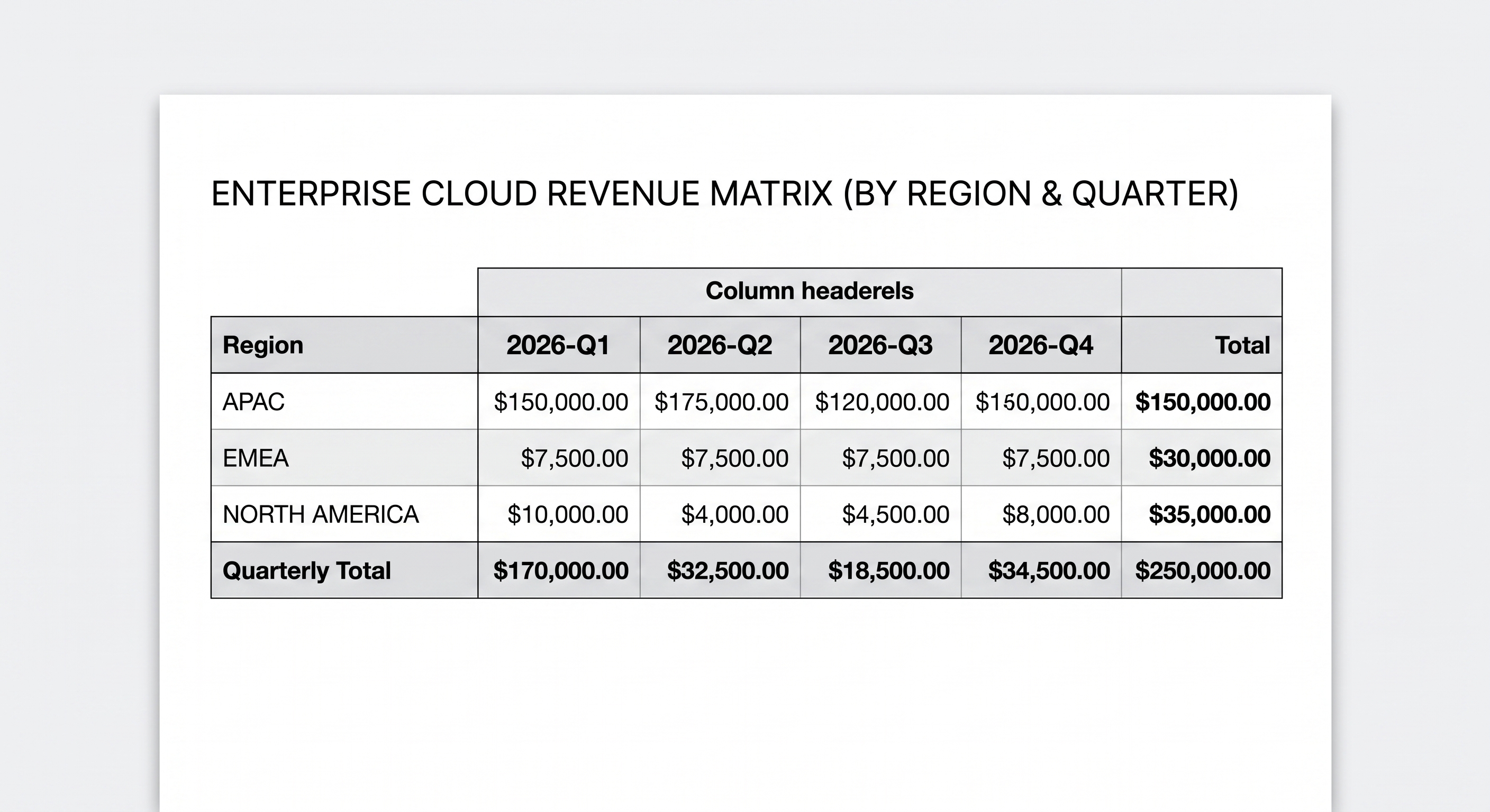 Quarterly Financial Matrix Production Output