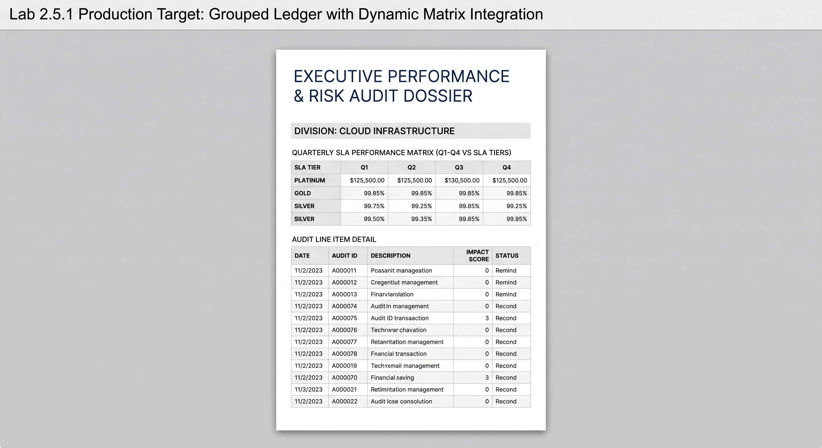 Grouped Ledger with Dynamic Matrix Integration
